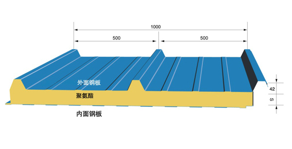 聚氨酯夾芯板 屋面板